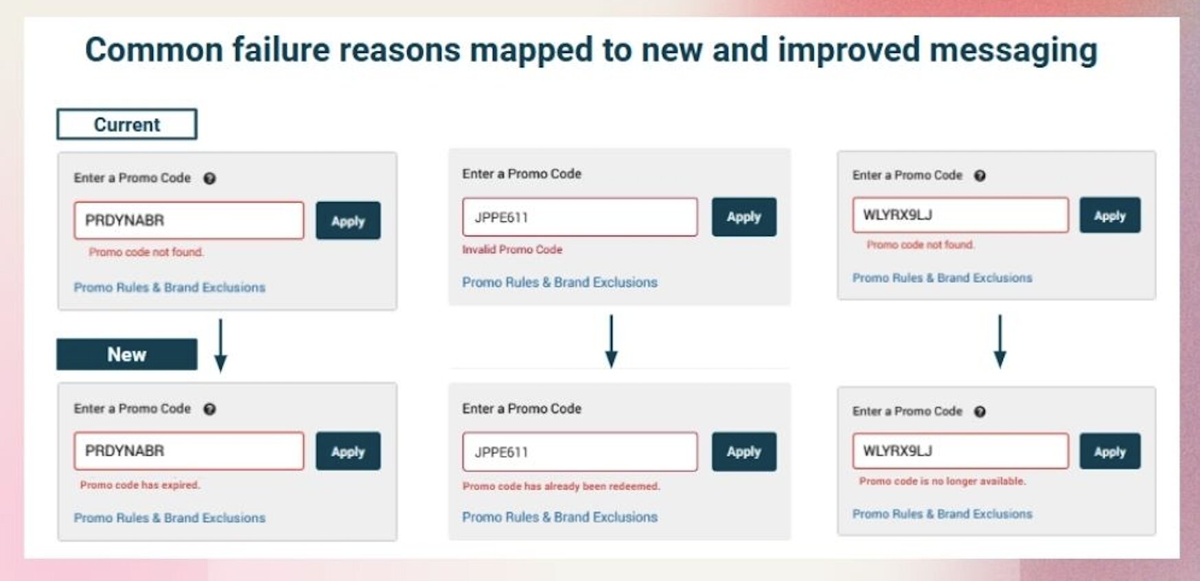Common promo code failure reasons mapped to new messaging